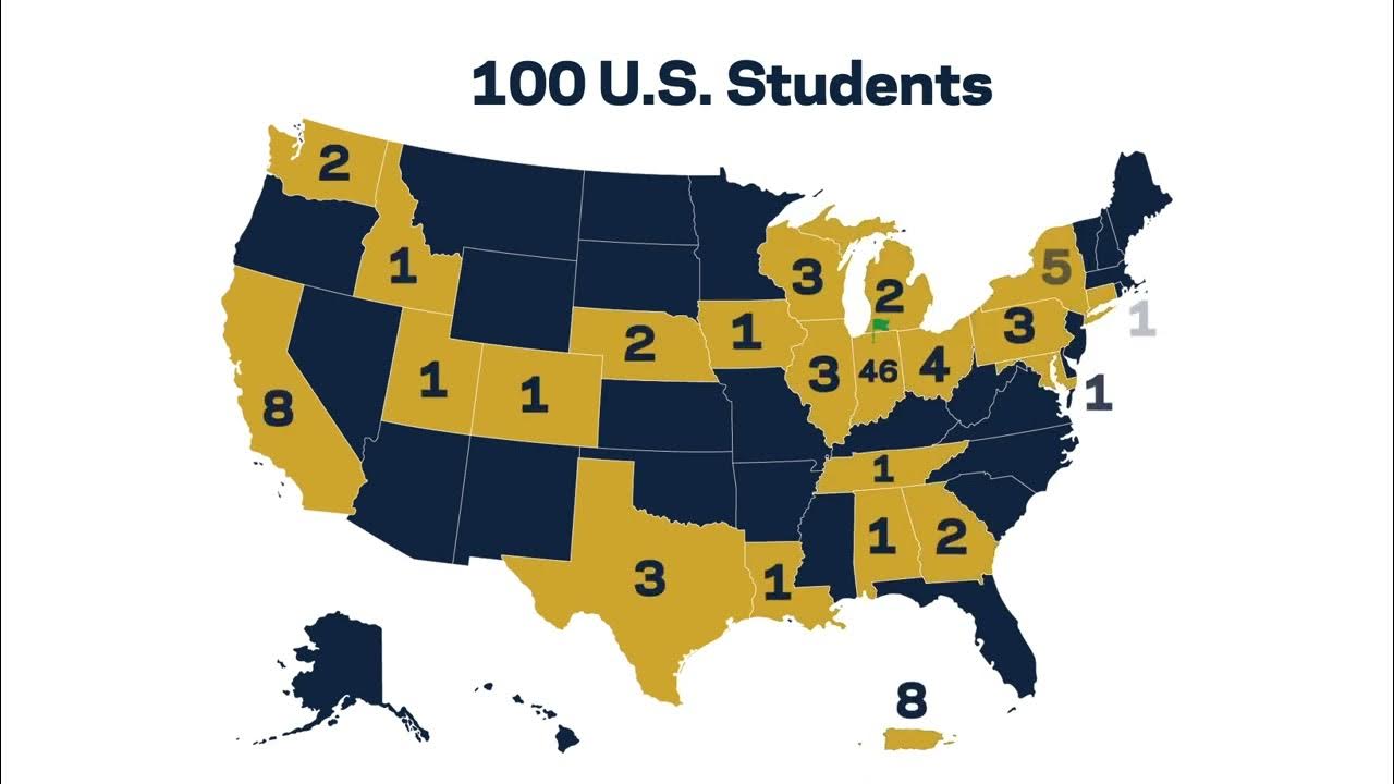 Notre Dame Research Summer Research Programs 2022 Demographics YouTube