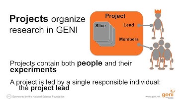 Key GENI Terminology