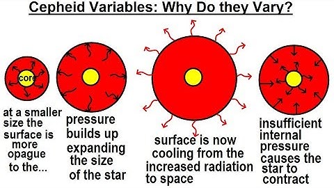 Astronomy - Ch. 24: Variable Stars (9 of 26) Cepheid Variables: Why Do They Vary?