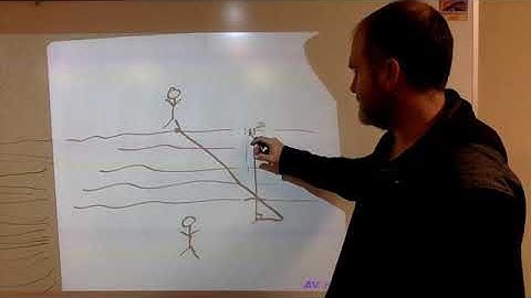 Indirect measurement mirror method