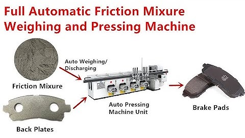 Automatic Brake Pad Press Machine Group Set with Weighing System