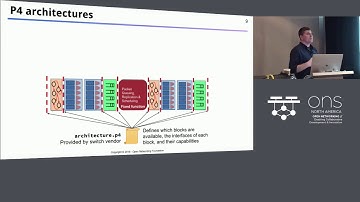 ONS Americas 2019: P4 and P4Runtime Technical Introduction and Use Cases for the Next-Gen SDN Stack
