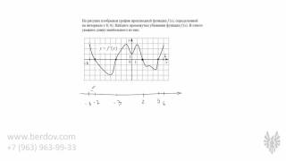 График производной в задаче 7 ЕГЭ по математике