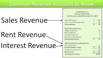 Preparing Single and Multi-Step Income Statements - Slide 14