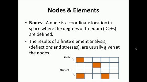 #Tutorial 1- Ansys Basics