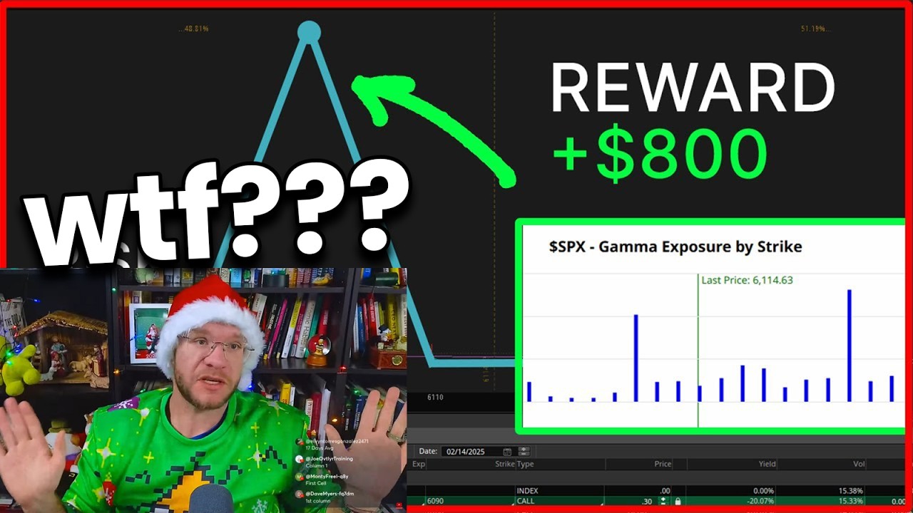 SPX Gamma Trading: Risk $30 to Make $800? (The Strategy Explained!)