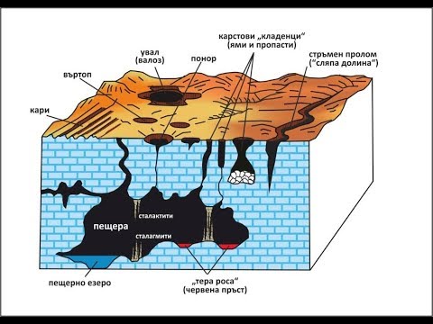 Видео: Пещери се образуват от атмосферни влияния или ерозия?