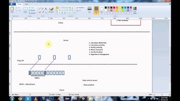 MMORPG with Unity3D and uLink (Part 4: My Position Sync) [Project Leonhartz]