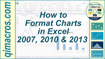 How to Format Charts in Excel 2007, 2010, 2013, 2016, 2019 and Office 365