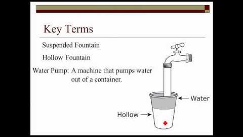 math performance task video