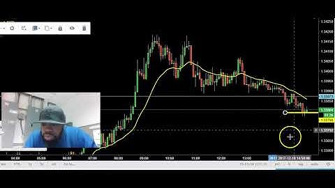 TeamAlliance LIVE NADEX Binary Options Training