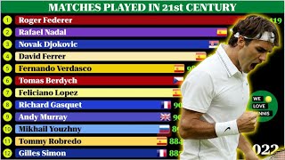 Top Tennis Players of This Century in Various Categories