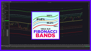 cTrader Fibonacci Bands indicator
