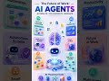 The Future of Work | AI Agents | Automate, Collaborate, Innovate
