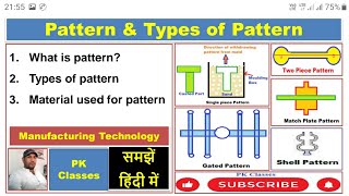 Celebrity Pattern and Types Of Patterns (हिंदी) Wealth
