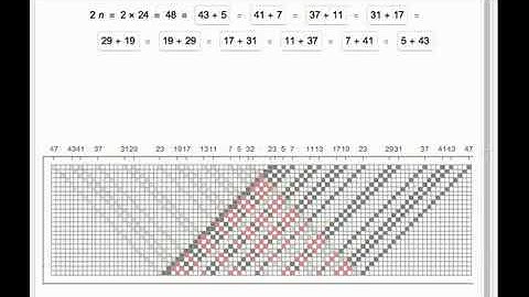 Goldbach Conjecture Cellular Automaton