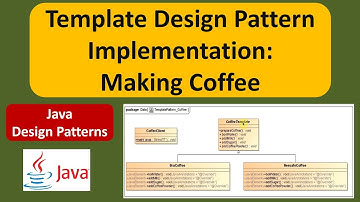 Template Design Pattern or Template Method Design Pattern Implementation: Making Coffee