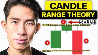 Master Candle Range Theory (COMPLETE Guide) Wealth