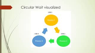 Deadlock - SE 3SH3 2021 Project