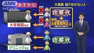 大病院、紹介ないと5000円追加負担　4月から新制度(16/03/31)