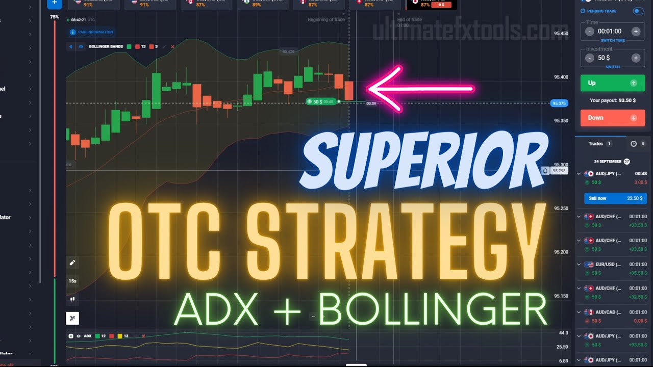 Superior Quotex OTC Strategy | ADX and Bollinger Bands
