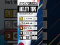 パワフルプロ野球2026 Ver1.10 投手能力ランキング #プロ野球 #パワプロ