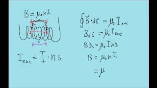 B-Field of a Solenoid - Ampère’s Law Application Example screenshot 2