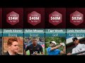 Top 50 Highest Paid Athletes of 2021| Comparison Highest Paid Athletes