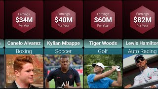 Top 50 Highest Paid Athletes of 2021| Comparison Highest Paid Athletes