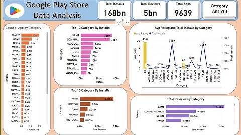 play store app review analysis project | power bi project end to end