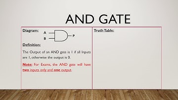 Computer Science 2210 Paper 1 Logic Gates Part 1