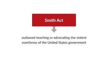 Yates v. United States Case Brief Summary | Law Case Explained