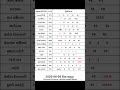 2026 06 08 ද න ද න ම අද නලද ස යල ම ල තර ය ප රත ඵල 2026 06 08 NLB DLB Lottery Results Nlb Dlb 