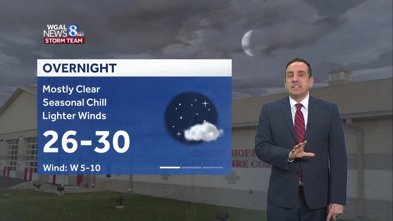 Impact: Gusty Winds Friday, Few Showers - YouTube