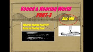 #Wave Motion & Sound//#Sound & Hearing World//#Sound PART-3//#NCERT//CBSE/ICSE Class 8