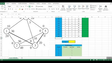 FLUJO MÁXIMO   05   ALGORITMO FLUJO  MÁXIMO  SOLVER