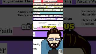 Ranking Pascals Wager - Philosophy Tier List