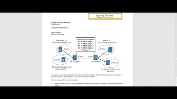 350-601 Implementing Cisco Data Center Core Technologies (DCCOR)  | Q50-102
