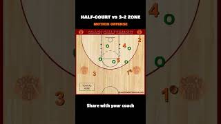 Celebrity Motion Offense vs 3-2 Zone Defense or 1-2-2 Zone Defense #Shorts Wealth