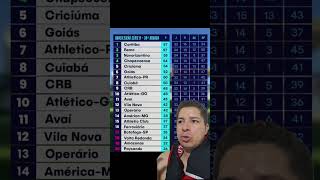 TABELA ATUALIZADA DA SERIEB #shortvideo #serieb #cuiabá #remo #classificação #futebol