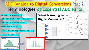 ADC #2. How Analog to Digital Converter Works: Sampling, Quantization & Encoding (Easy Explanation!)