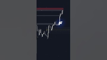 EASY Fibonacci Liquidity Strategy🎯💦