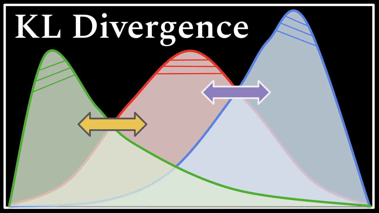 hypothesis testing kl divergence