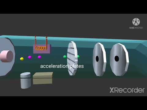 Video: Ce patru procese au loc în interiorul unui spectrometru de masă?