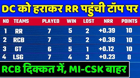 IPL 2022 Points Table - Points Table After DC vs RR | IPL 2022 Points Table Today