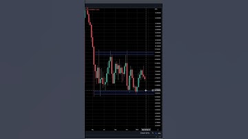 Chainlink Breakout to Bring Huge Volatility #chainlink #shorts