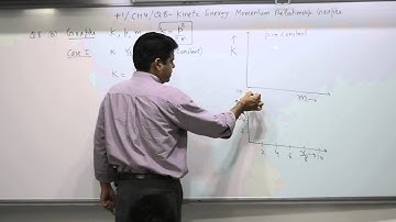 Class 10+1, Chapter 4, Question 8, Kinetic energy momentum relationship graphs