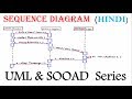 UML Sequence Diagram for beginner with Solved Example in Hindi | SOOAD Series