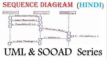 UML  Sequence Diagram for beginner  with  Solved Example in Hindi | SOOAD Series