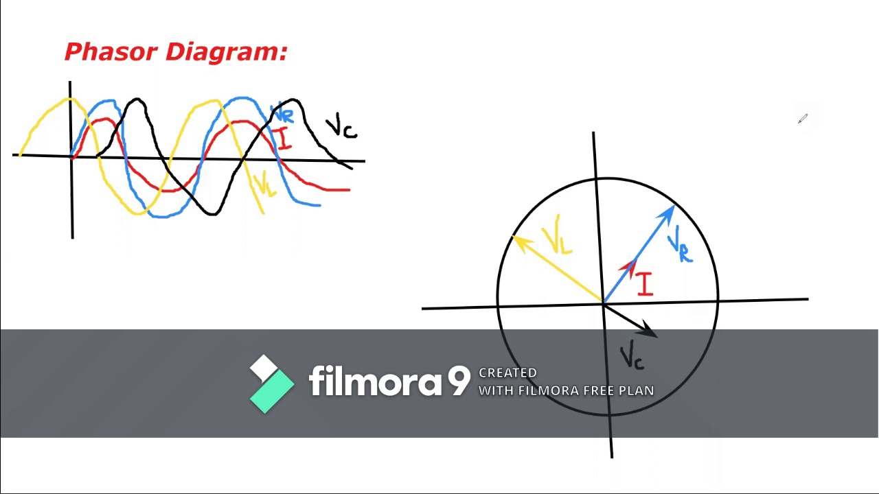 Phasor Diagrams For Ac Circuits / Phasor Diagram at R, L and C in AC